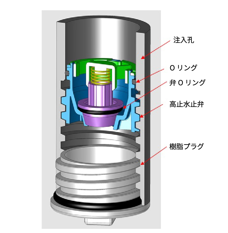 注入孔への取付方法