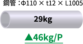 鋼管:Φ110 × t12 × L1005